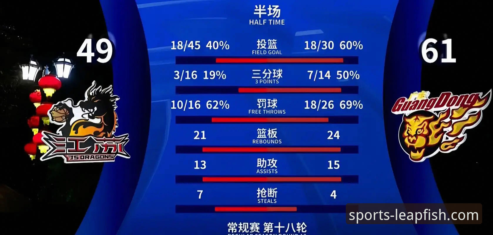 乐鱼体育深度分析安装教程 上海男篮豪取12连胜巩固榜首,乐鱼体育深度分析安装教程助你洞悉赛场风云